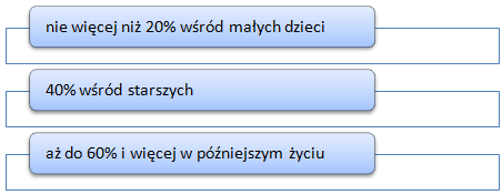 czynniki-genetyczne-a-inteligencja